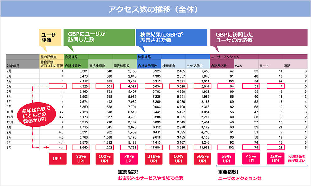 アクセス数の推移(全体)